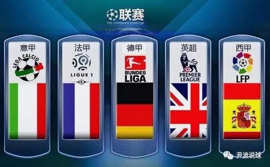 回顧近幾年